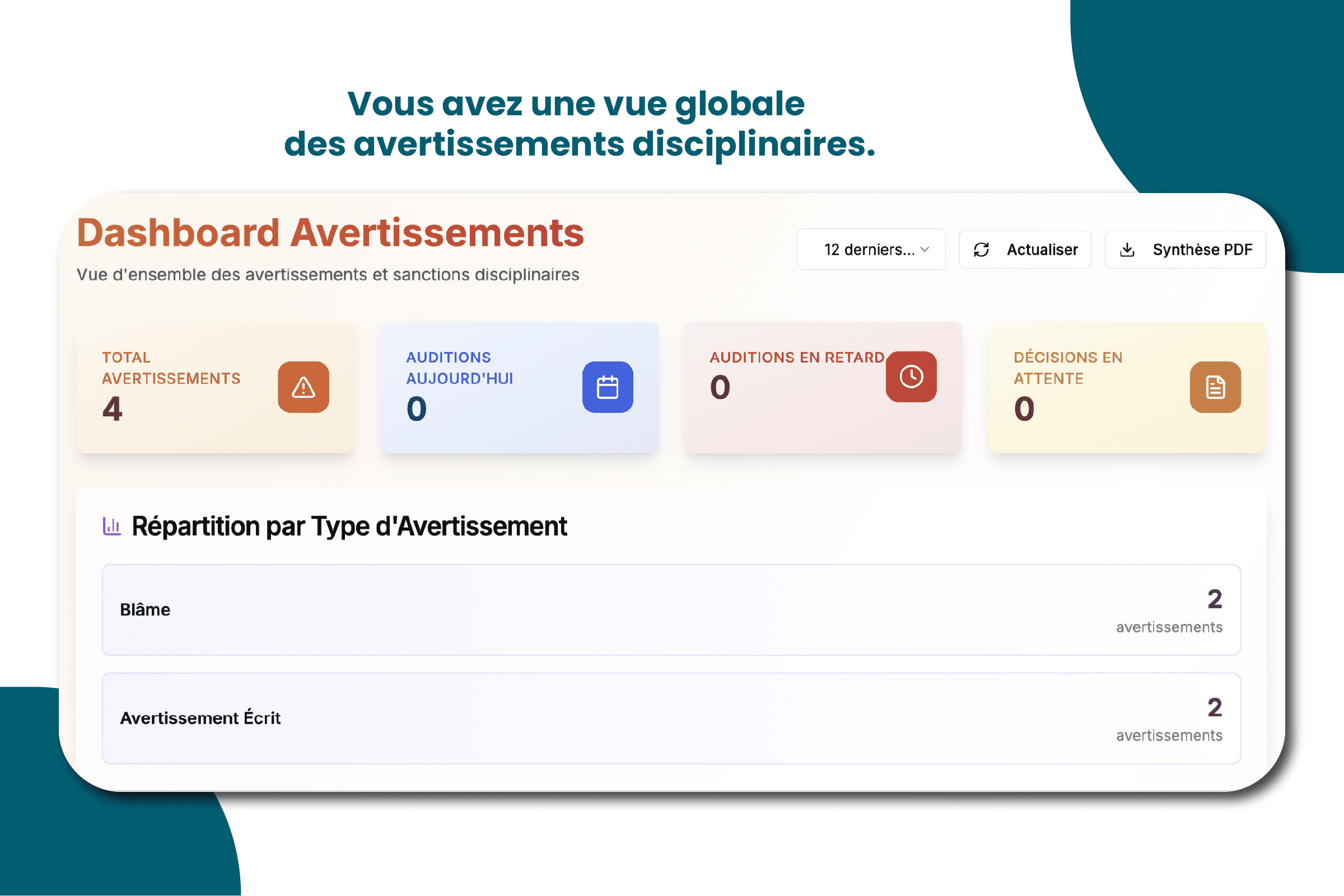 Dashboard Avertissements